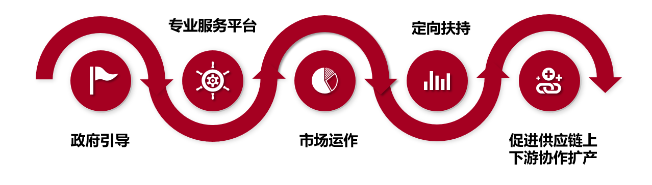 供应链协作基金管理人2