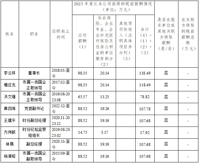 3044永利集团集团企业负责人2023年度薪酬情况